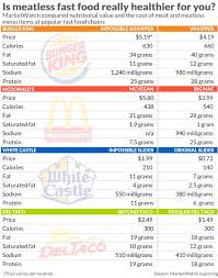 Meatless Fast Food Burgers Probably Aren T Any Healthier And They Re Definitely More Expensive Burger King Breakfast Burger King Whopper Hamburger Nutrition