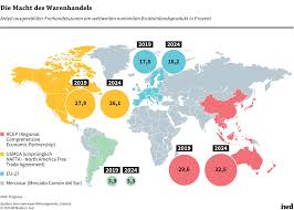 Ursprünglich war die einführung der freihandelszone für 2017 geplant. Rcep Das Grosste Handelsabkommen Der Welt Iwd De