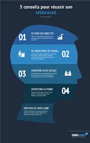 Epingle Sur Infographies Conseils Guides