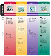 Nielsen Prizm Free Time Activities Segmentation Life Stages