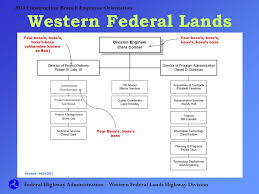 Western Federal Lands Construction Branch Employee