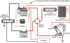 Many rv owners complain about their rv battery not charging from the generator. Preventing Cycling In Battery Combiners Voltage Sensitive Relays And Automatic Charging Relays Blue Sea Systems