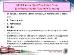 Penambahan dan penguatan penyelenggaran pendidikan inklusif dengan model pengimbasan pada satuan pendidikan dasar. Edu 3101 Falsafah Pendidikan Di Malaysia Ppt Download