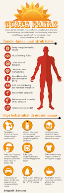 Cuaca yang panas dan kering juga boleh menyebabkan kita pening dan sakit kepala. Sinar Harian Tanda Tanda Awal Strok Haba Shinfo Facebook