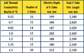 Loss of coastal wetland habitat has negative implications for the fish and other organisms that depend on these areas for nursey grounds and forage. Ground Temperatures As A Function Of Location Season And Depth