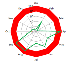 How To Highlight Or Color Rings In An Excel Radar Chart Excel Dashboard Templates