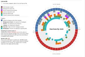 The 27 Worst Charts Of All Time Business Insider