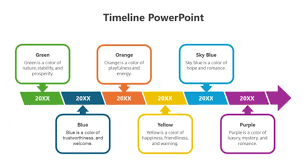 Timeline Examples and Tips on How to Use Them