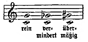 Tout sur le quinté+ et l'e.quinté+ : Quinte Musikwissenschaften De
