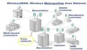 Pin By Deisy V Lopez On Computer Networking Wireless Networking Best Computer Computer Notes