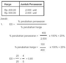 Pertemuan minggu 3 elastisitas dan aplikasinya. Sumber Belajar