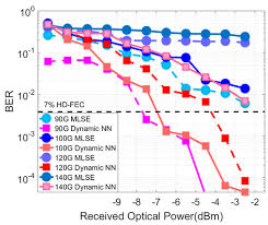 See more ideas about aesthetic, aesthetic collage, character aesthetic. Applied Sciences Free Full Text 137 Gb S Pam 4 Transmissions At 850 Nm Over 40 Cm Optical Backplane With 25 G Devices With Improved Neural Network Based Equalization Html