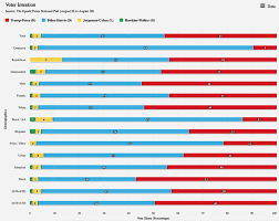 Epoch Times National Poll Results Aug 26 30