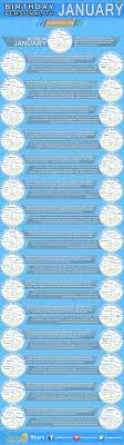 Infographics January Birthday Horoscope Personality Sun Signs Birthday Personality Birthday Horoscope Birthday Quotes For Daughter