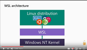 Wsl 2 is a new version of the windows subsystem for linux architecture that powers the windows this new architecture changes how these linux binaries interact with windows and your computer's. Markdown 2019 11 Wsl Md At Master Tolu Markdown Github
