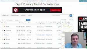 How can you buy it? How To Use Coinmarketcap Cmc A Definitive Comprehensive Walkthrough Crypto Guide Pro