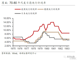 为什么本轮FED加息不会引发新兴市场危机？ | uSMART