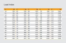 can i change my tyre size kwik fit