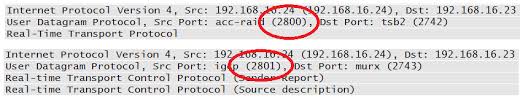 Fmt values for rtpfb payload types. 4 The Real Time Transport Protocol And The Real Time Control Protocol Packet Guide To Voice Over Ip Book
