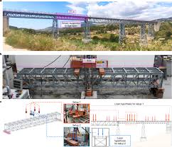 Image result for Science Technology Structural Engineering Bridge Rehabilitation