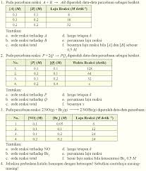 Perbedaan scale nominal dan ordinal pada spss Hand Out Kimia Xi Ipa Bab Iii Laju Reaksi Pdf Download Gratis