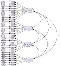 Find out what parents need to know about how to complete and read a venn diagram correctly, plus how a venn diagram shows the relationship between a group of different things (a set) in a visual way. Path Diagram Of The Motivations For Reading Questionnaire Download Scientific Diagram