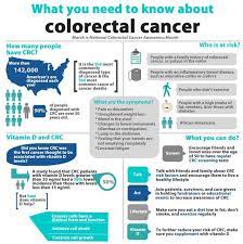 Bowel cancer is sometimes called colon or rectal cancer. Colorectal Cancer And Vitamin D Infographic Vitamindwiki