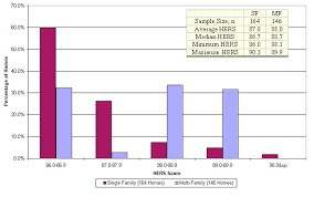 Building America Partnership for Improved Residential Construction