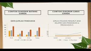 Materi pelajaran matematika kelas 7 kurikulum 2013. Matematika Smp Kelas 7 Penyajian Data Dalam Diagram Garis Batang Lingkaran Youtube