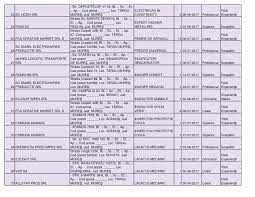 Gaseste oportunitatea potrivita pentru cariera ta prin ofertele noastre. Lista Locurilor De Munca Vacante Mures Stiri