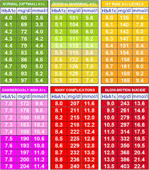 13 14 Diabetic Sugar Levels Chart Se Chercher Com