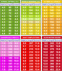 13 14 diabetic sugar levels chart se chercher com