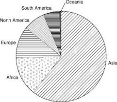 Sage Reference Pie Chart