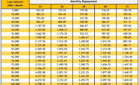 Maybank kredit tanda agunan (kta). 3 Pinjaman Peribadi Bank Malaysia Untuk Pendapatan Rendah 2020 Cute766