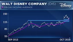 Disney Earnings On Deck Disney Must Succeed For Stock