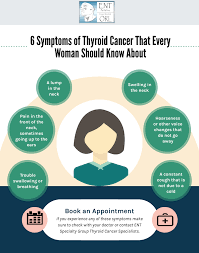 In fact, some of the possible symptoms aren't actually caused by thyroid cancer itself. Symptoms Of Thyroid Cancer That Woman Should Know By Entspecialty On Deviantart