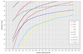 How to detect the hardness of stainless steel pipe. Hardness Conversion Chart For Soft Metals Rockwell B Scale