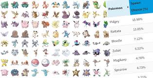 The Ultimate List Of Pokemon Go Spawn Rates