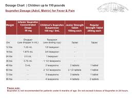 dosage chart children up to 110 pounds ibuprofen advil