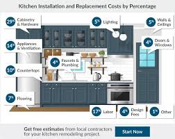 Set the extra money aside as a cushion to make unexpected surprises much less stressful. 2017 Kitchen Remodel Cost Estimator Average Kitchen Remodeling Simple Kitchen Remodel Kitchen Remodel Cost Kitchen Remodel Cost Estimator
