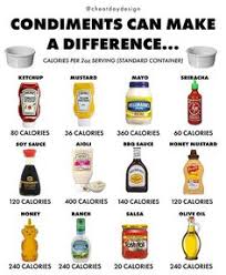 The high percentage of corn in the drink imparts sweet taste but the influence of charred oak, smooth undertone, and varying notes of spice, caramel, vanilla makes the drink. 27 Calories Ideas In 2021 Calorie Food Calorie Chart Calorie Chart