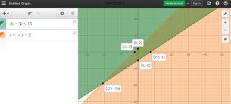 Because if we are multiplying or dividing both sides by a negative number we must change the direction of the inequality. X Y 5 Graph The Inequality On A Plane Novocom Top