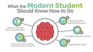 When you start studying, limit your distractions, avoid multitasking, and take breaks to keep focused. Redefining The Student Journey In A Connected World Skill Up Technologies