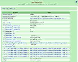 A visitor profile survey provides current data that informs marketing and business decisions. Example Of Navigable Information In Rdf Format About A Tourist Resource Download Scientific Diagram