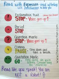 17 Fabulous Fluency Anchor Charts