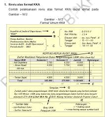 Psikotes adalah salah satu tahapan seleksi kerja. Contoh Soal Kertas Kerja Pemeriksaan Audit Mathlaul Khairiyah