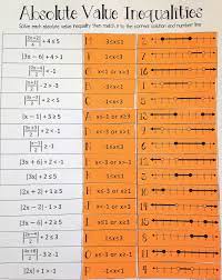 My Students Love Doing Card Sorts Like This This Would Be Such A Great Way To Review Absolute Value I Absolute Value Inequalities Math Methods Absolute Value