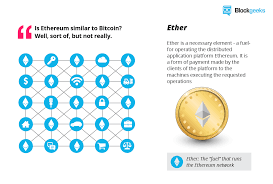 What Is Ethereum A Step By Step Beginners Guide Bitcoin Investing Money Investing In Cryptocurrency