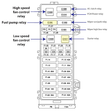 To find fuse diagrams, click here to find relay locations, click here 2006 Ford Taurus Fuse Diagrams Ricks Free Auto Repair Advice Ricks Free Auto Repair Advice Automotive Repair Tips And How To