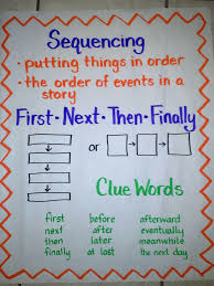 Sequencing Anchor Chart Including Two Types Of Graphic